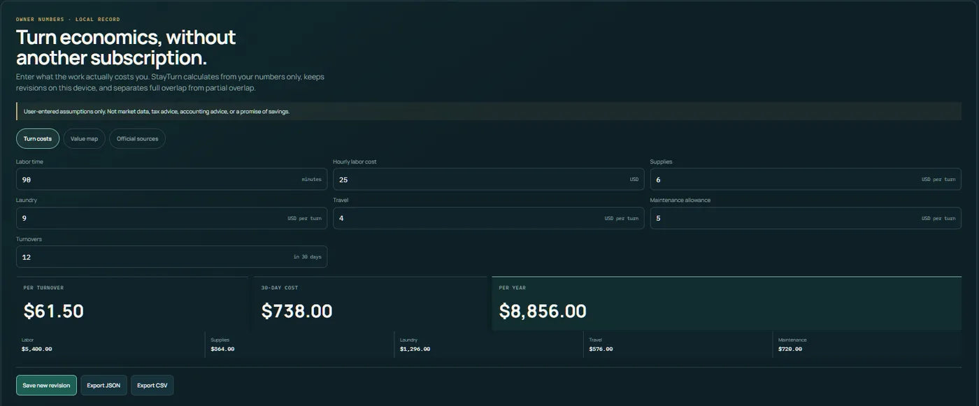 Owner economics in the StayTurn app with example inputs showing cost per turnover, 30-day cost, and per-year cost, with revision save and JSON and CSV export controls