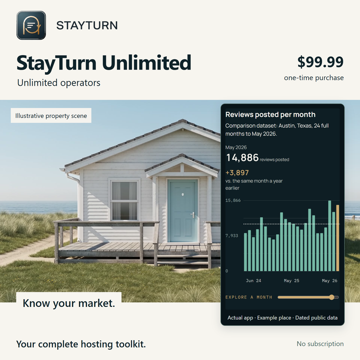 StayTurn Unlimited. Your complete hosting toolkit. Unlimited operators. $99.99 once.