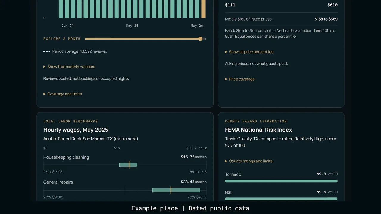 An example of dated public data in StayTurn